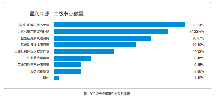 《工业互联网标识产业发展报告（2022）》正式发布