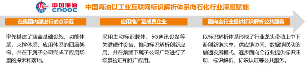 《北京市工业互联网标识行业应用案例集》正式发布