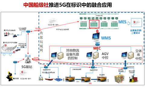 《北京市工业互联网标识行业应用案例集》正式发布