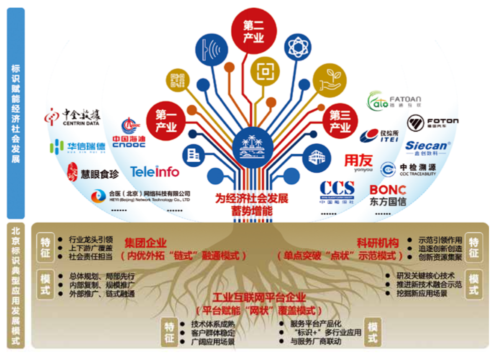 《北京市工业互联网标识行业应用案例集》正式发布