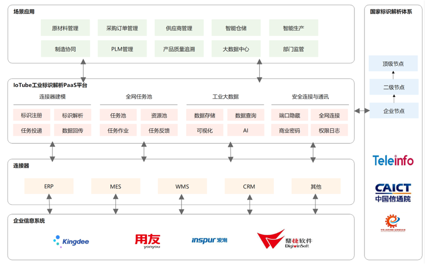 你真的知道udi条码是什么吗？