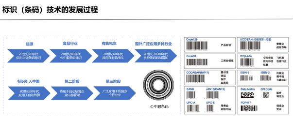 你真的知道udi条码是什么吗？