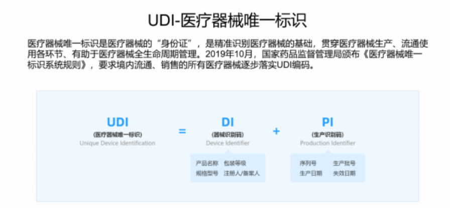 如何生成UDI条码