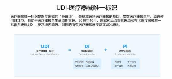 你真的知道udi条码是什么吗？