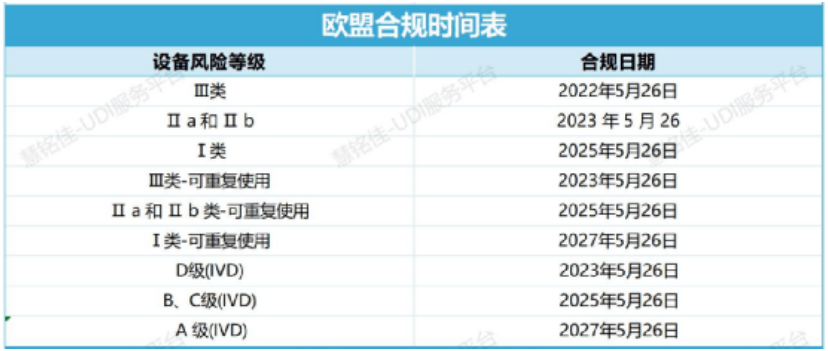 欧盟医疗器械UDI及Basic UDI申请流程