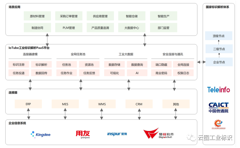 云图活动 | 生态伙伴共赢会！无锡站！