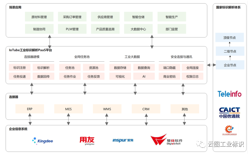 苏州云图与28家二级节点企业代表应邀出席「2023工业互联网标识大会 · 南京」